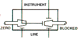 MM4BF Isolation Mode